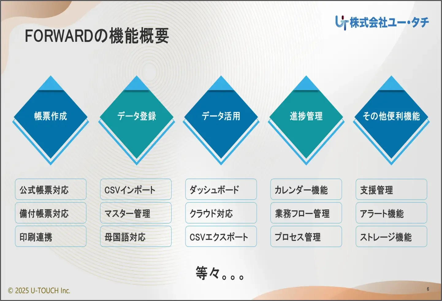 特定技能管理ツール FORWARD
